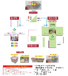 �μ� �þ� �̹��� 120479